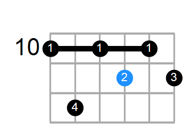 F#dim7/D Chord